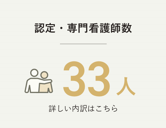 認定・専門看護師数 30人 詳しい内訳はこちら