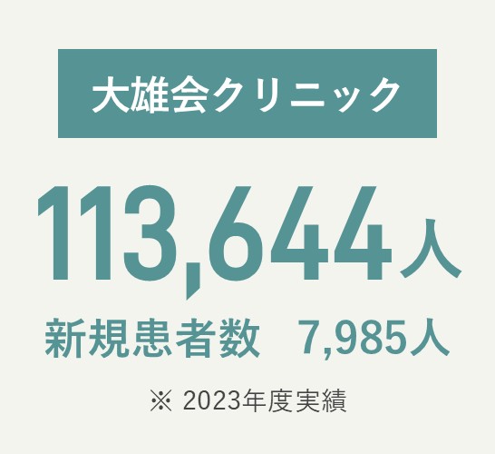 大雄会クリニック 延べ113,644人、新規患者数7,985人（2023年度実績）