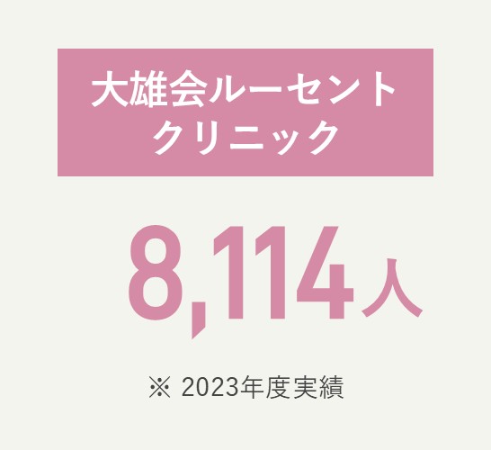 大雄会ルーセントクリニック 延べ8,114人（2023年度実績）