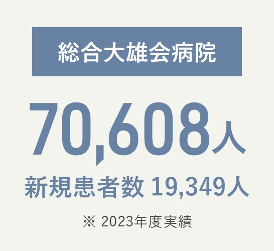 総合大雄会病院 延べ70,608人、新規患者数19,349人（2023年度実績）