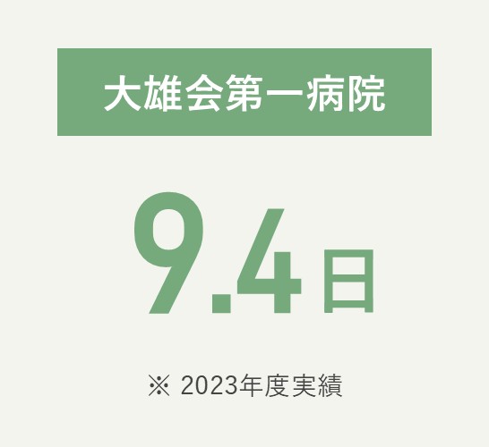 大雄会第一病院 9.4日（2023年度実績）