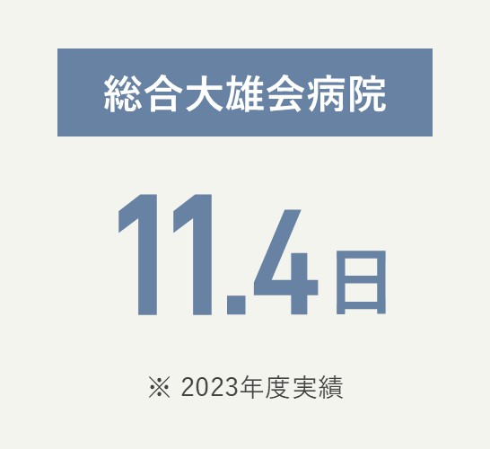 総合大雄会病院 11.4日（2023年度実績）