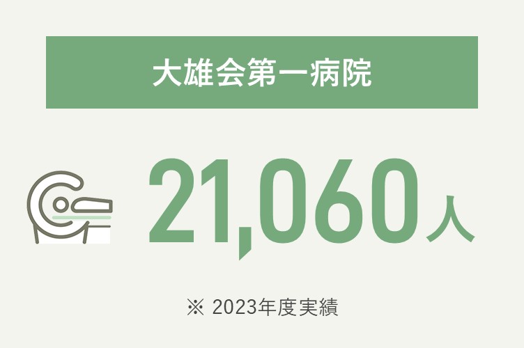 大雄会第一病院 21,060人（2023年度実績）