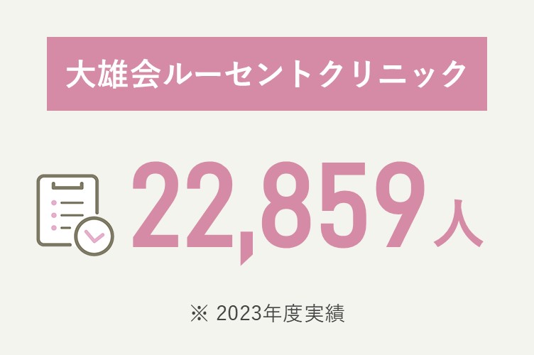 大雄会ルーセントクリニック 22,859人（2023年度実績）