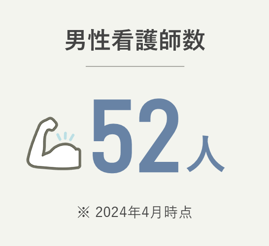 男性看護師数 52人（2024年4月時点）