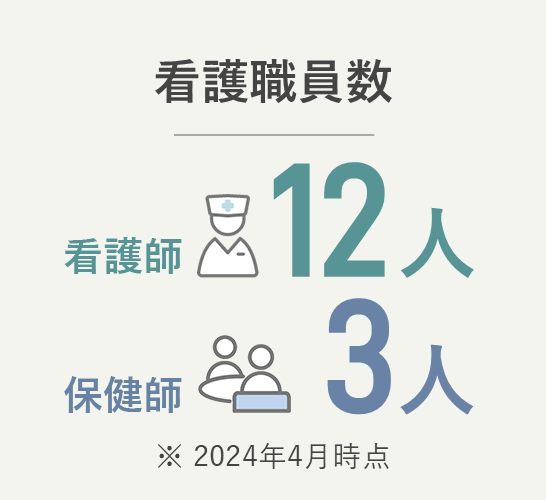 看護職員数 看護師12人、保健師3人（2024年4月時点）