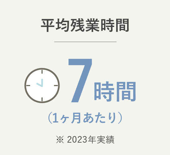 平均残業時間 7時間（1ヶ月あたり）（2023年実績）