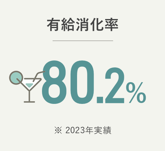 有給消化率 80.2％（2023年実績）