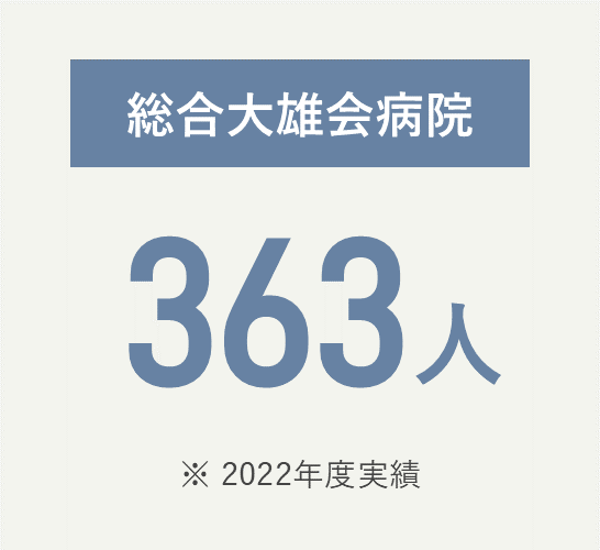 総合大雄会病院 363人（2022年度実績）