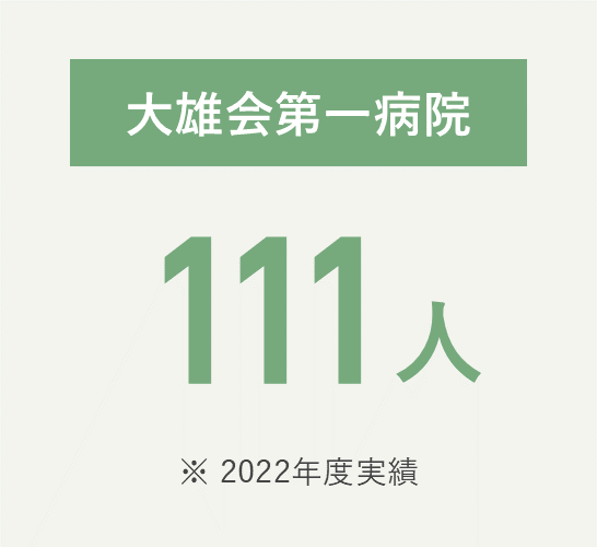 大雄会第一病院 111人（2022年度実績）