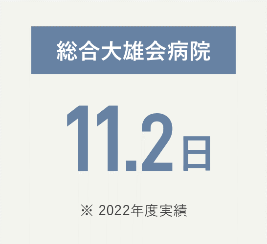 総合大雄会病院 11.2日（2022年度実績）