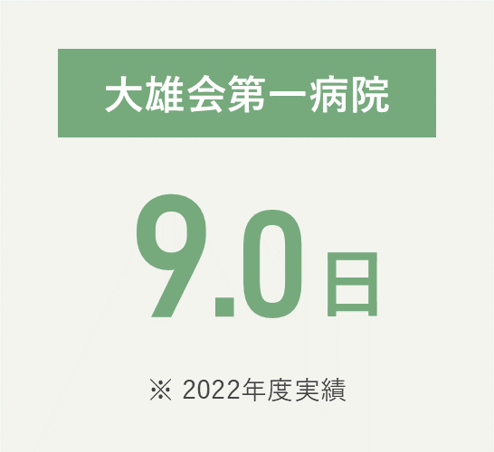 大雄会第一病院 9.0日（2022年度実績）