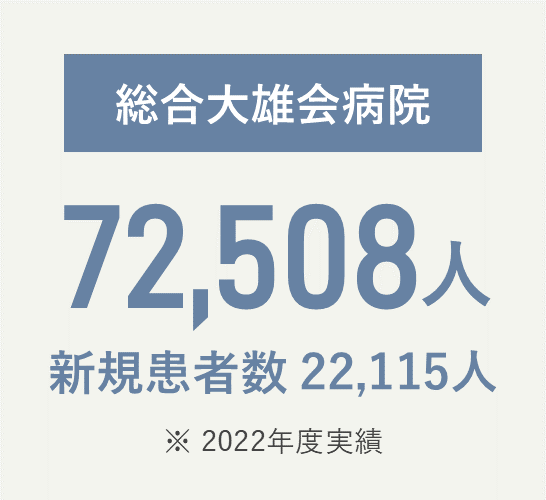 総合大雄会病院 延べ72,508人、新規患者数22,115人（2022年度実績）