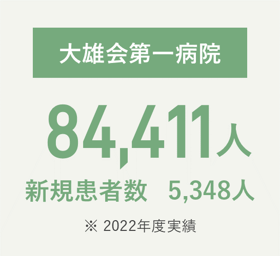 大雄会第一病院 延べ84,411人、新規患者数5,348人（2022年度実績）