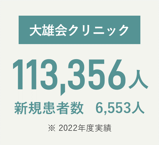 大雄会クリニック 延べ113,356人、新規患者数6,553人（2022年度実績）