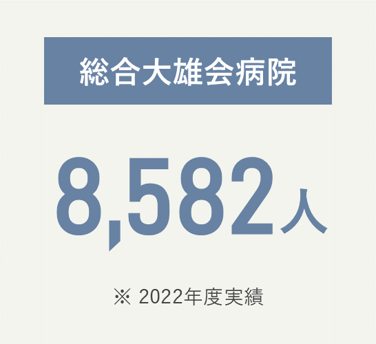 総合大雄会病院 8,582人（2022年度実績）