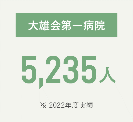 大雄会第一病院 5,235人（2022年度実績）