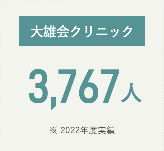 大雄会クリニック 3,767人（2022年度実績）