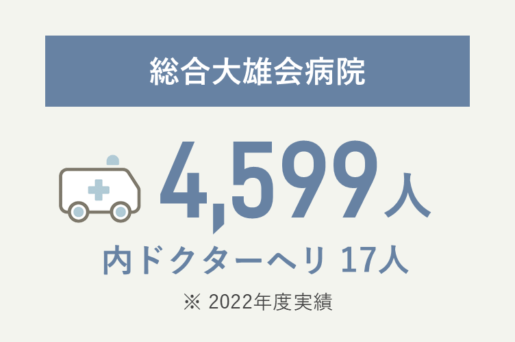 総合大雄会病院 4,559人、うちドクターヘリ17人（2022年度実績）