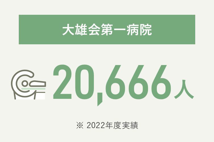 大雄会第一病院 20,666人（2022年度実績）