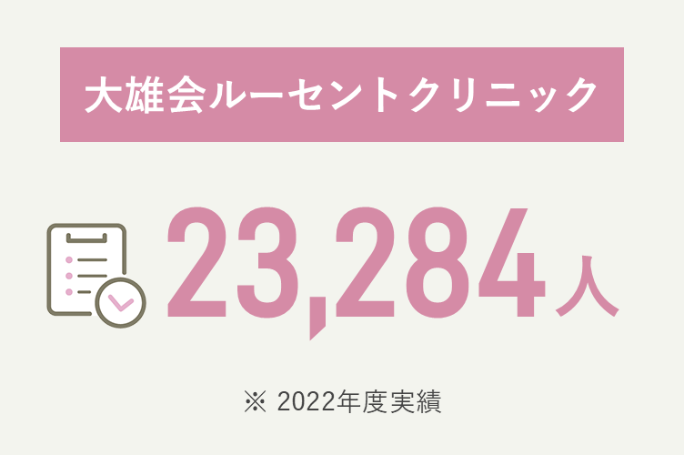 大雄会ルーセントクリニック 23,284人（2022年度実績）