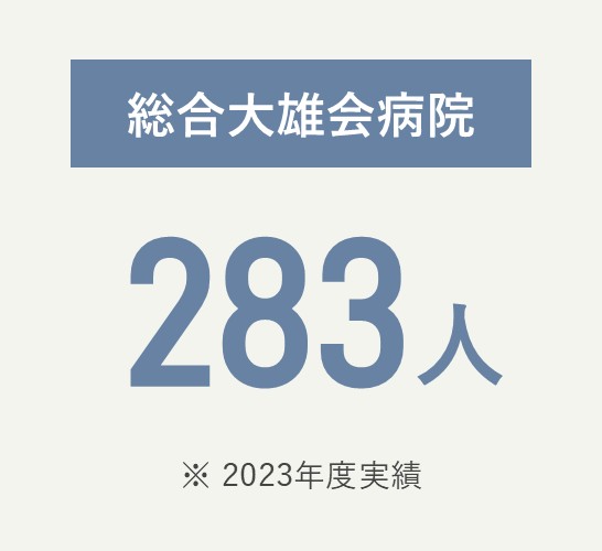 総合大雄会病院 283人（2023年度実績）