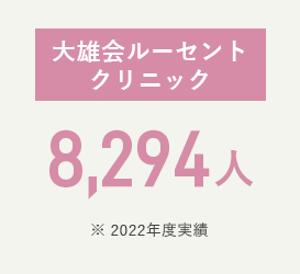 大雄会ルーセントクリニック 延べ8,294人（2022年度実績）