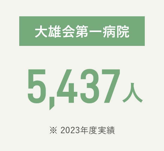 大雄会第一病院 5,437人（2023年度実績）