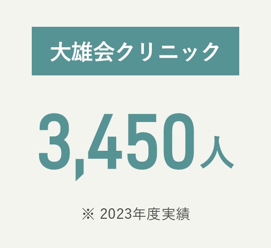 大雄会クリニック 3,450人（2023年度実績）