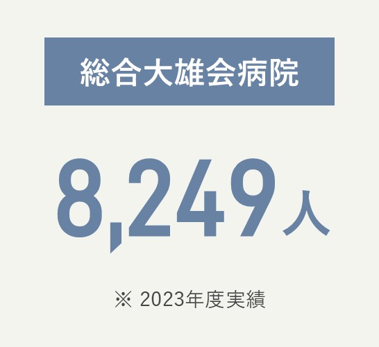 総合大雄会病院 8,249人（2023年度実績）