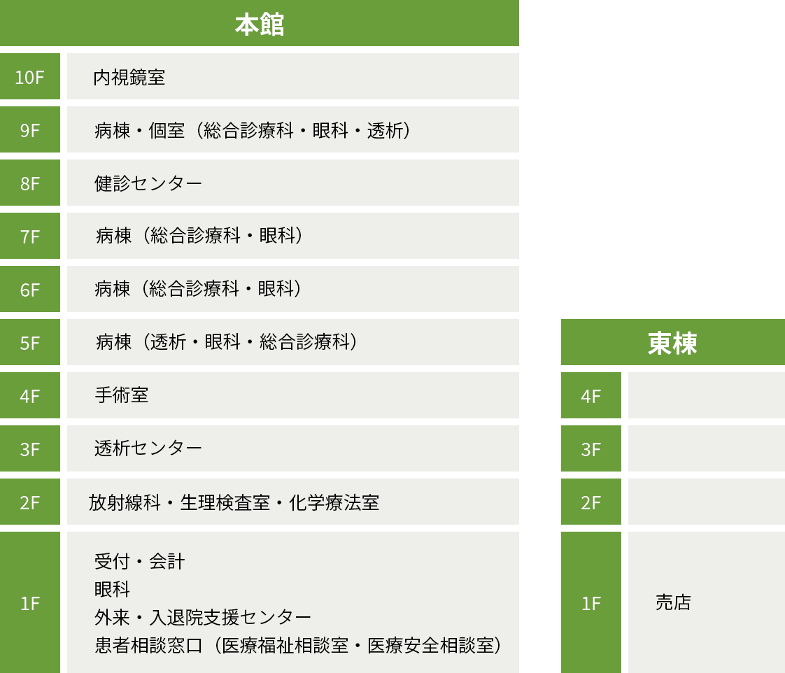 大雄会第一病院のフロアマップ